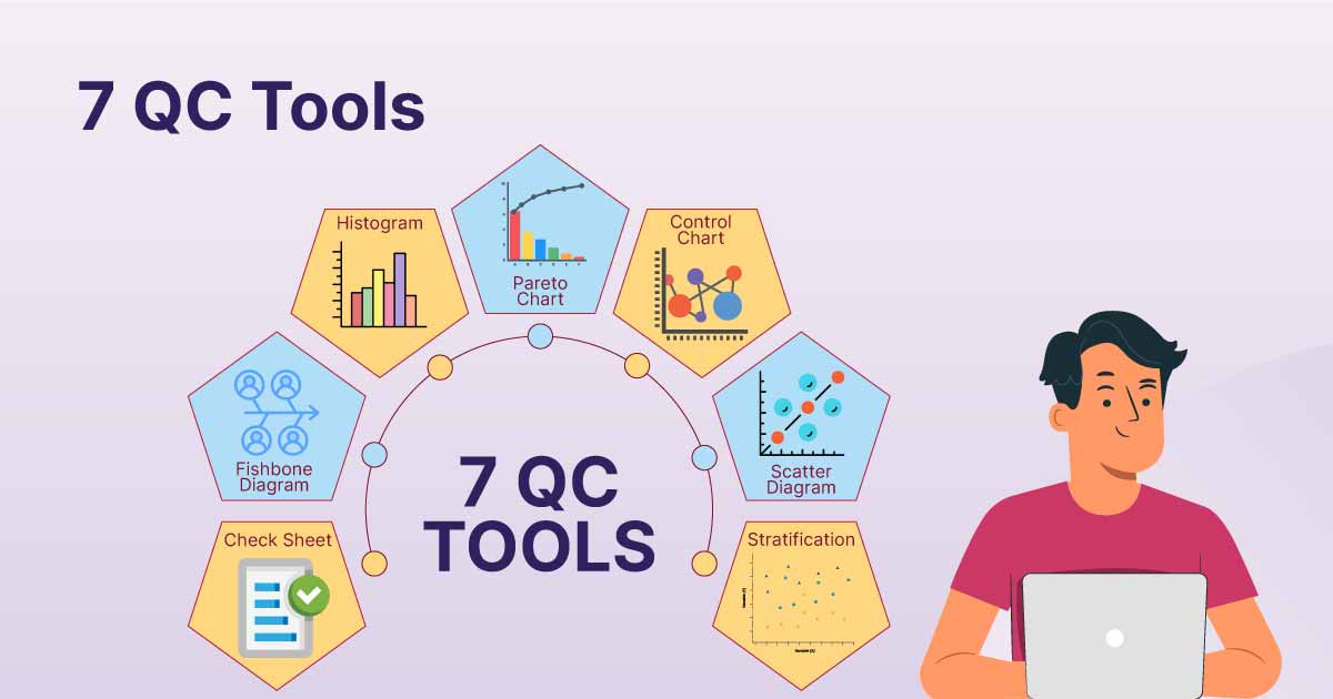 7 QC Tools Training
